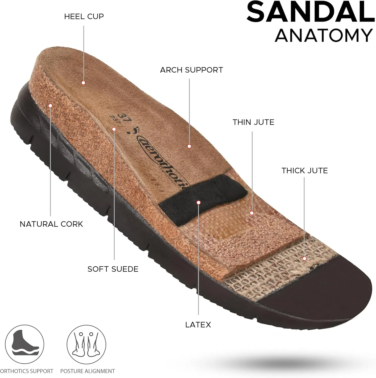 AEROTHOTIC Leather Platform Sandals with Arch Support Strappy Memory Foam Comfortable Slip On Perfect for Outing Party Everyday Wedge Sandals for Women