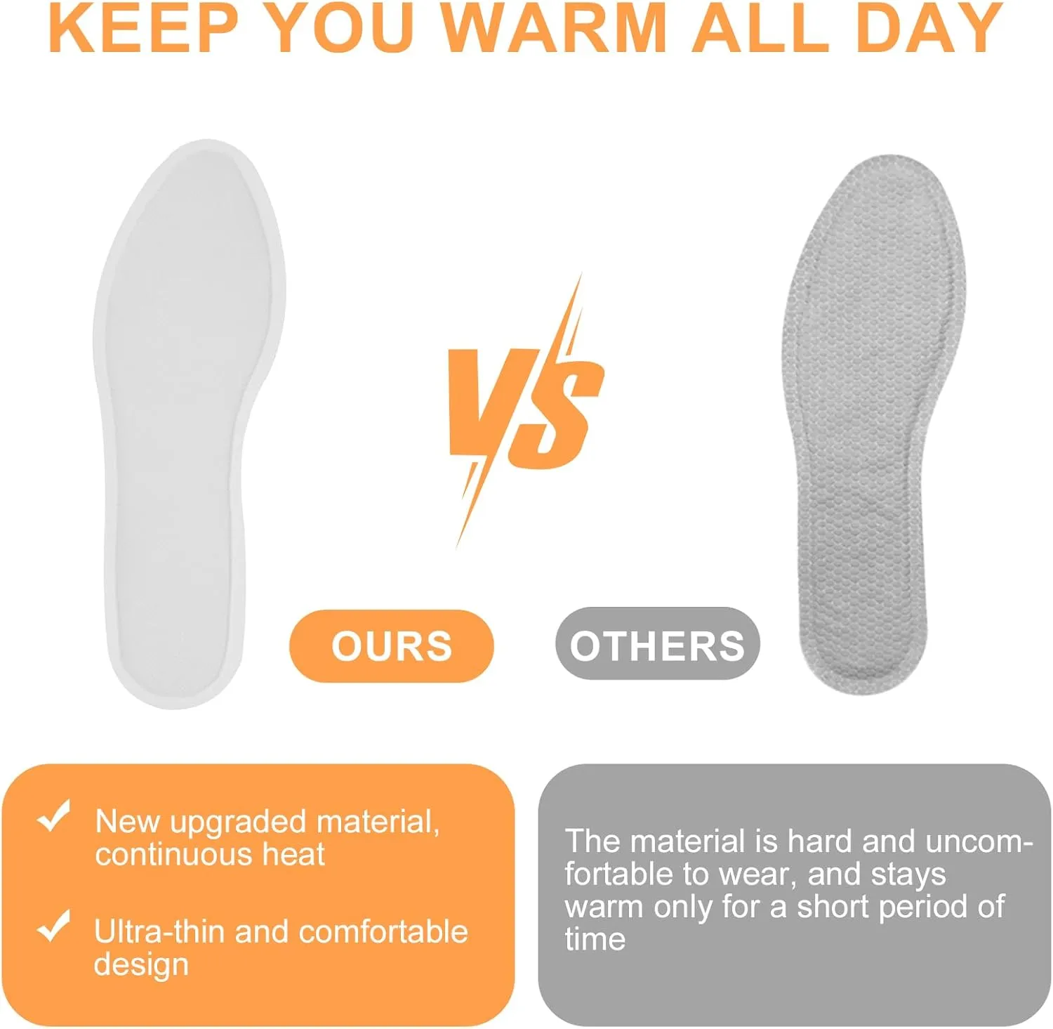 Foot Warmers for Feet, Feet Warmers for Women Men, Toe Warmers for Feet, Insole Foot Warmers Disposable, Ultra Thin, Air Activated, 40/30/20/12/10/6 Pair