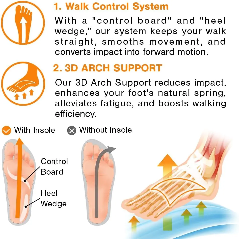 MCGear Japan Original Walking Shoe Insoles, 3D Arch Support Reduces Foot Fatigue, Relieves Plantar Fasciitis and Heel Pain. Men and Women. M